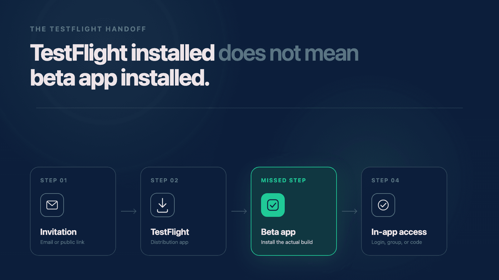 Preview image for How to Onboard TestFlight Beta Testers