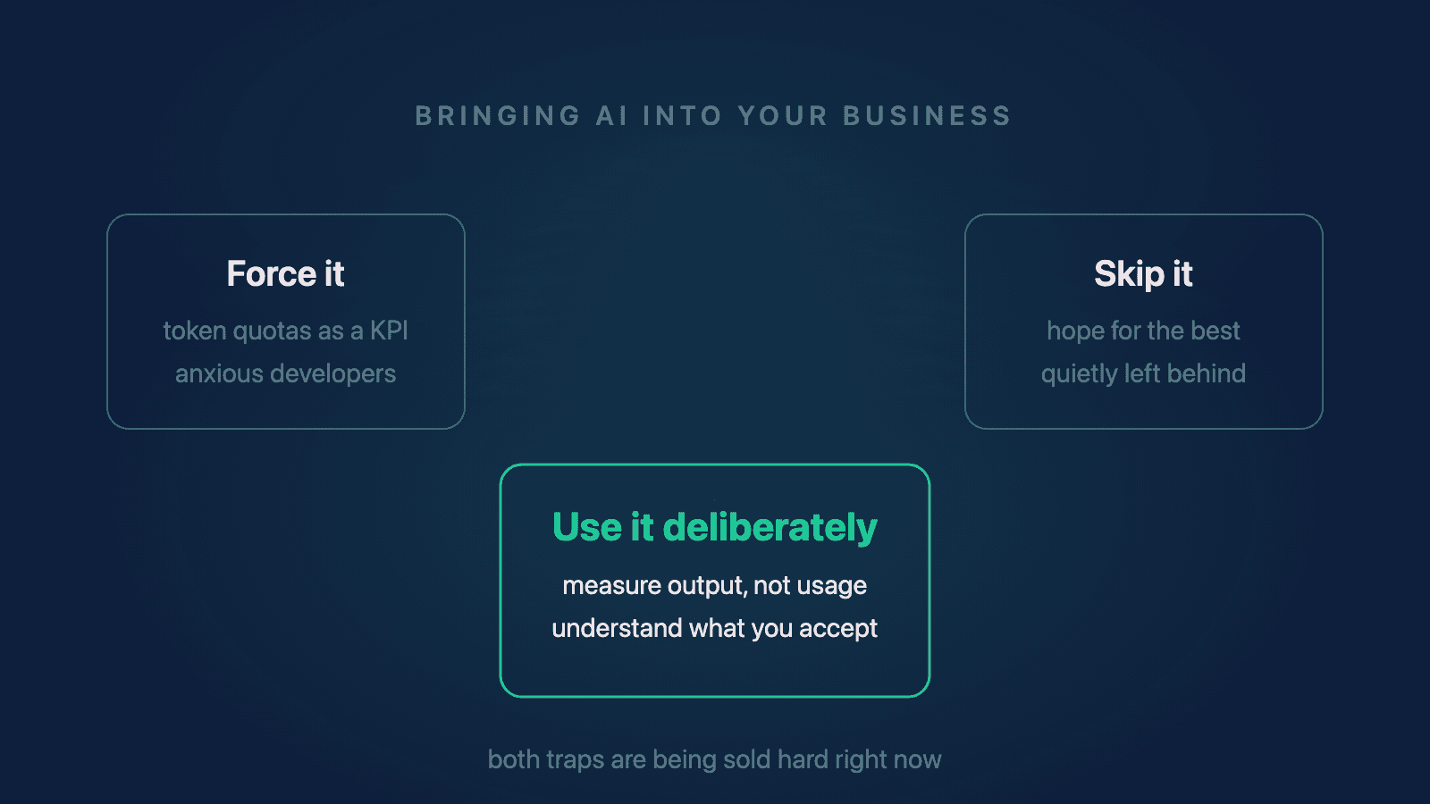 Preview image for How to Use AI in Your Business: Good and Bad Practices