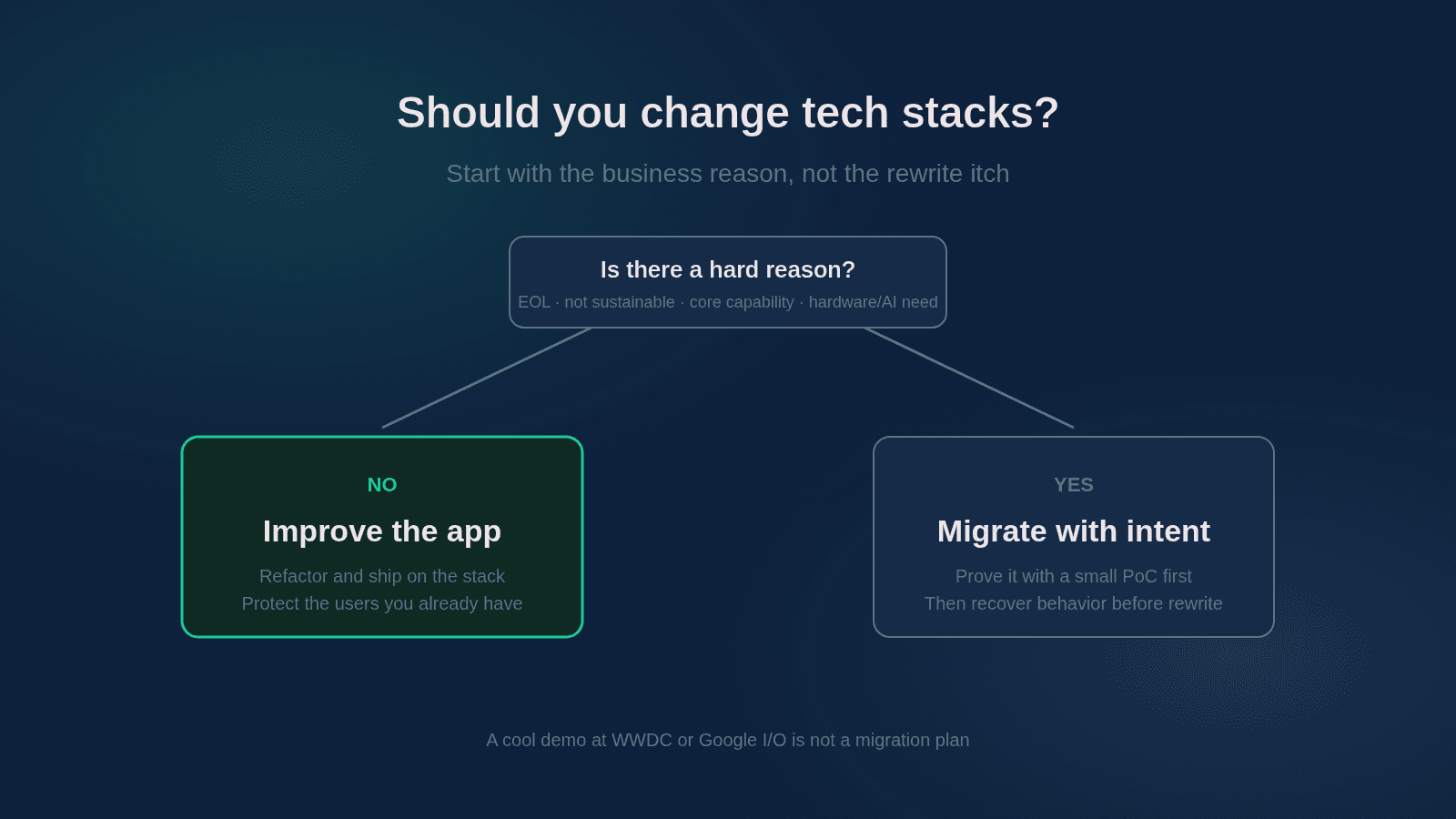 Preview image for Should You Change Tech Stacks on a Live App?