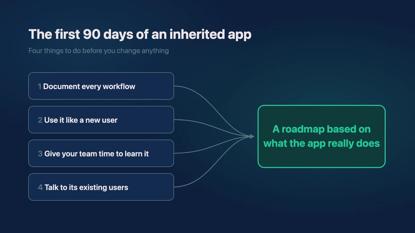 Editorial visual for What Should You Do in the First 90 Days of Inheriting an App?