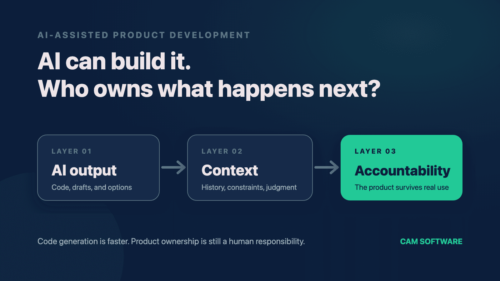 Editorial visual for Do You Still Need a Developer If AI Can Build Your App?