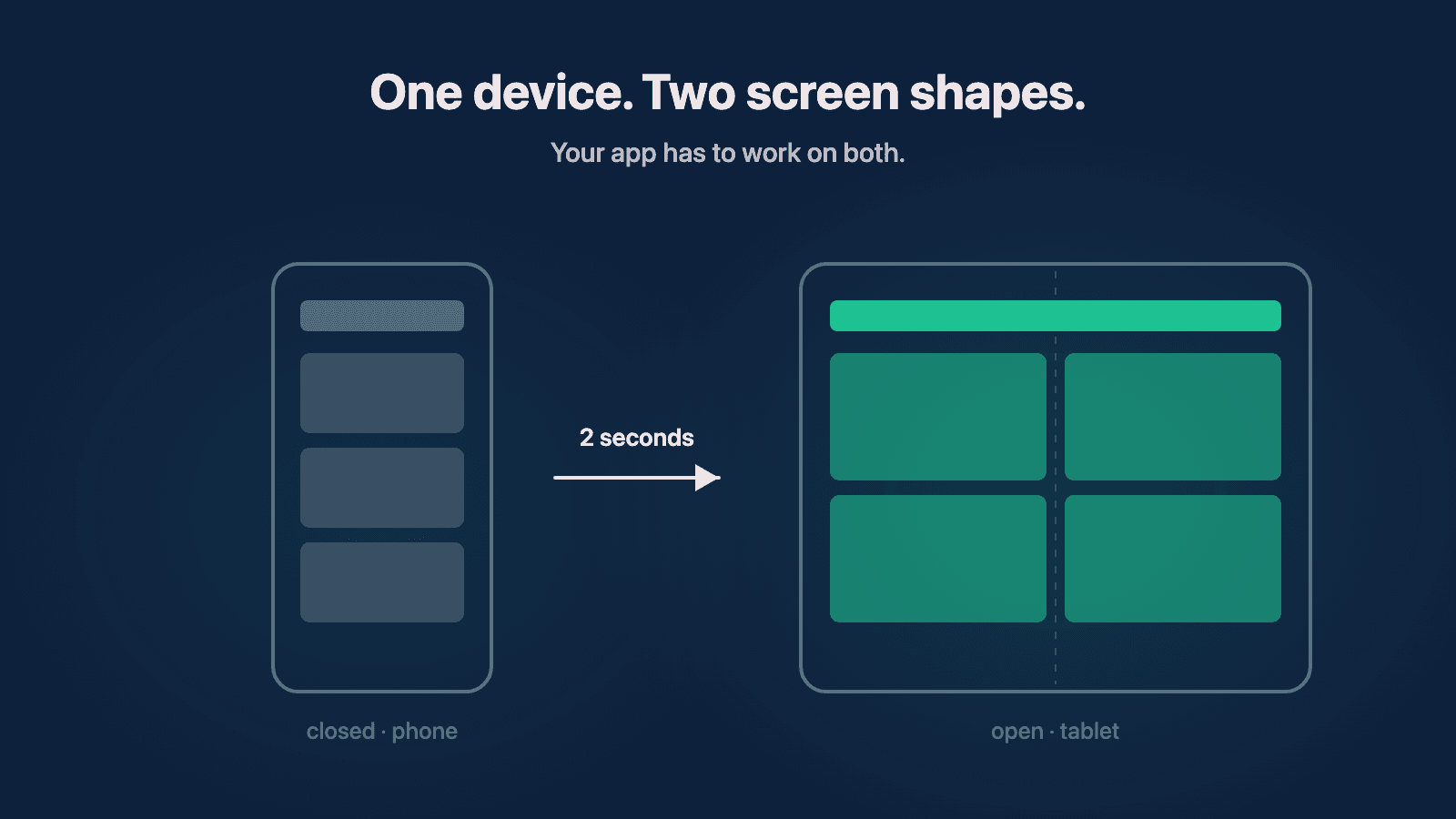 Preview image for Is Your App Ready for Foldable Phones?