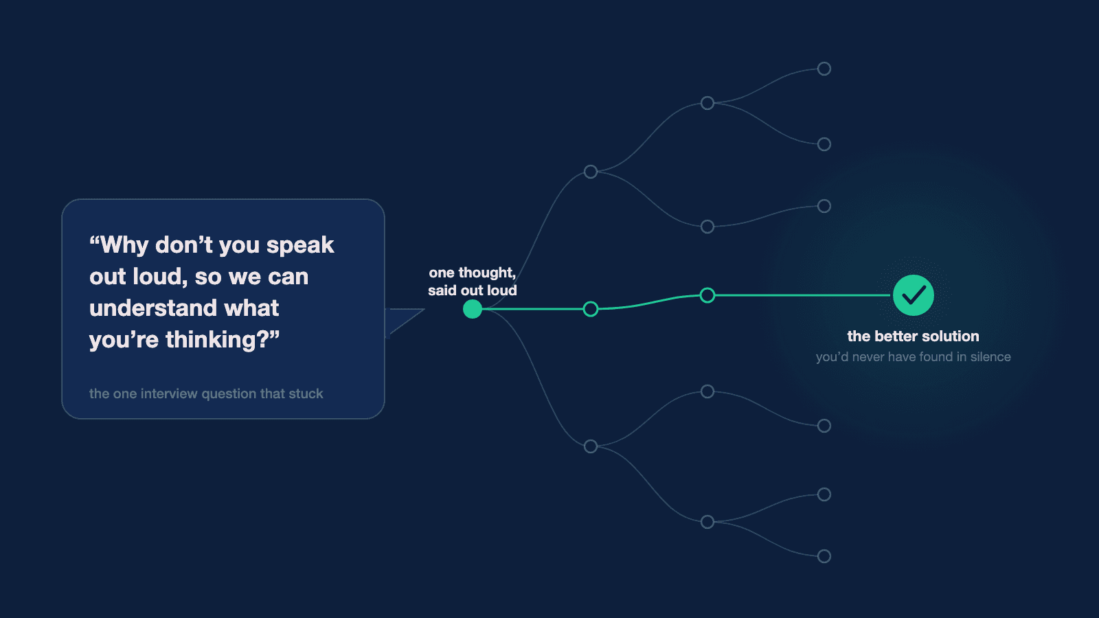 Editorial visual for What to Look For When Hiring a Developer